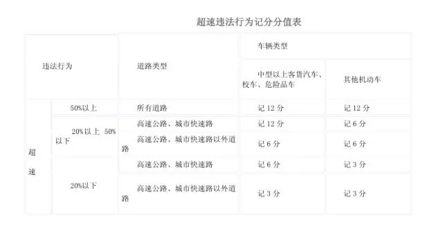 假期高速行駛攻略，看一遍絕對平安！