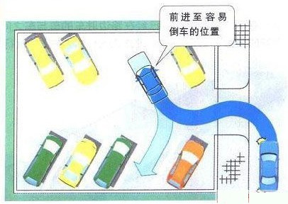 新概念轎車JADE（杰德）給您講訴倒車那點(diǎn)事兒！