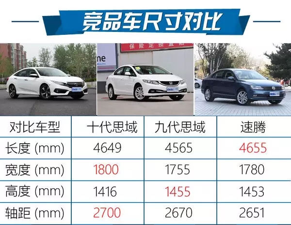 憑什么叫神車？ 本田思域220Turbo試駕