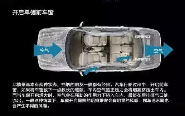 車窗這樣開，省油又通風(fēng)！