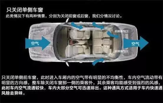 車窗這樣開，省油又通風(fēng)！