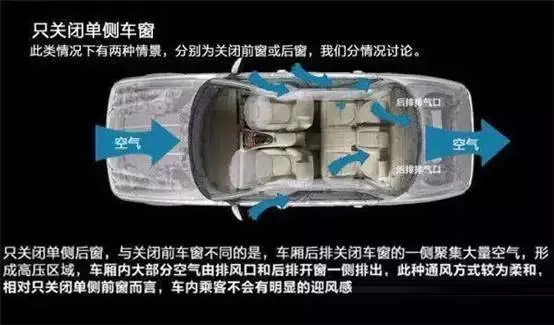 車窗這樣開，省油又通風(fēng)！