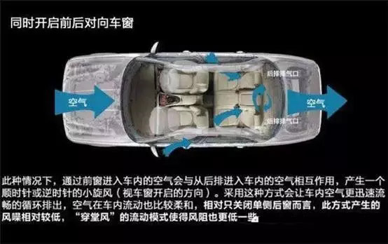 車窗這樣開，省油又通風(fēng)！