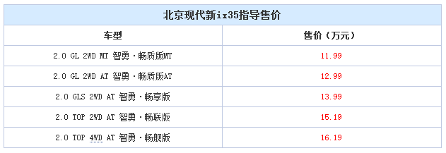 邵陽北京現(xiàn)代新ix35上市，售11.99-16.19萬元
