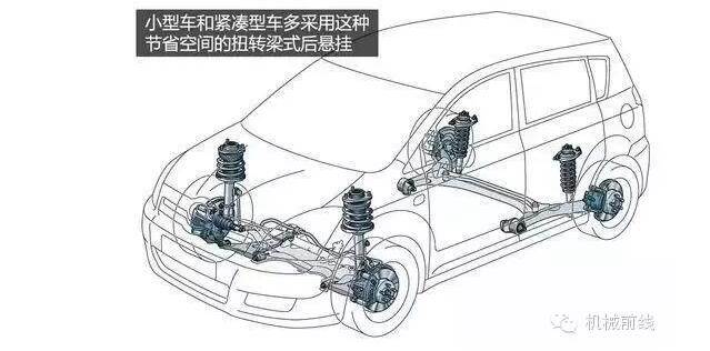 【汽車養(yǎng)護(hù)及維修 】汽車原理機(jī)械動(dòng)圖大放送，勝讀十年書！