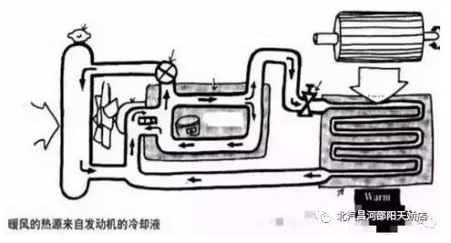 冬天來了，汽車暖風(fēng)你用對了嗎？